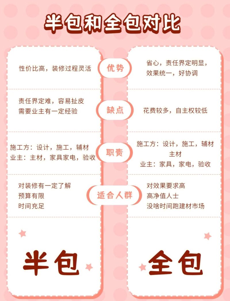 全包半包